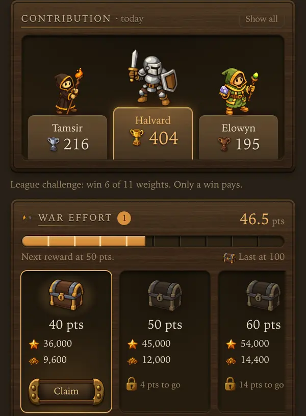 Contribution and War effort - a screen from the game