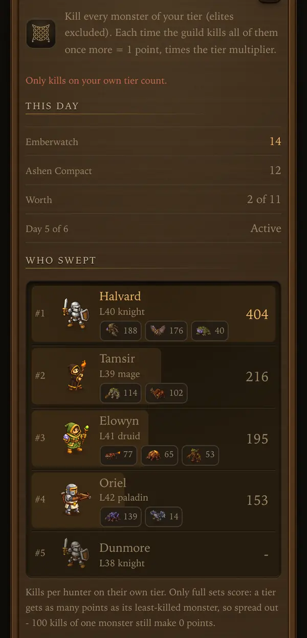Tap the day name: who swept what - a screen from the game